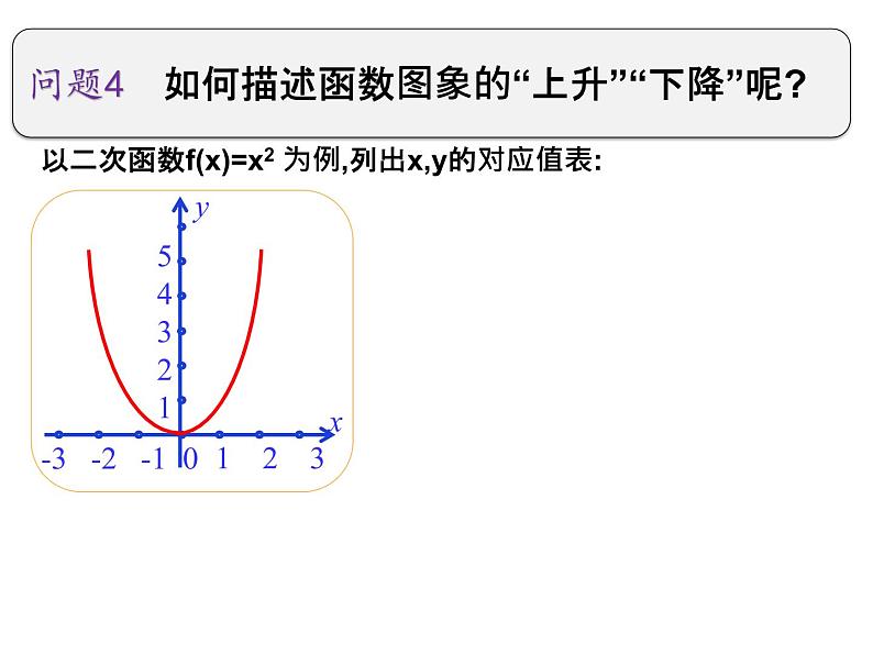 人教A版必修一函数的单调课件PPT08