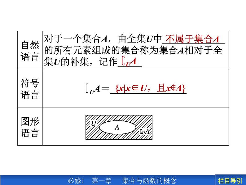 1.1.3.2 补集及综合应用课件PPT03