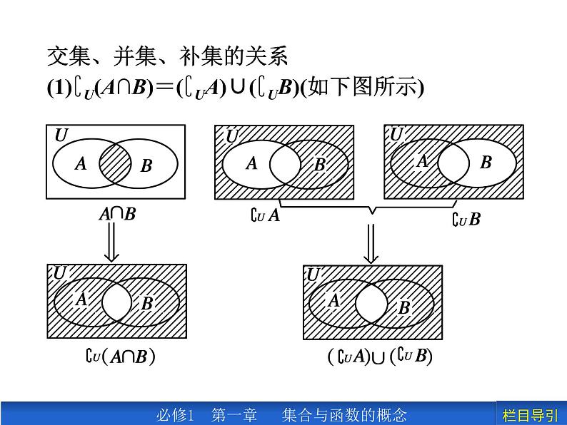 1.1.3.2 补集及综合应用课件PPT05