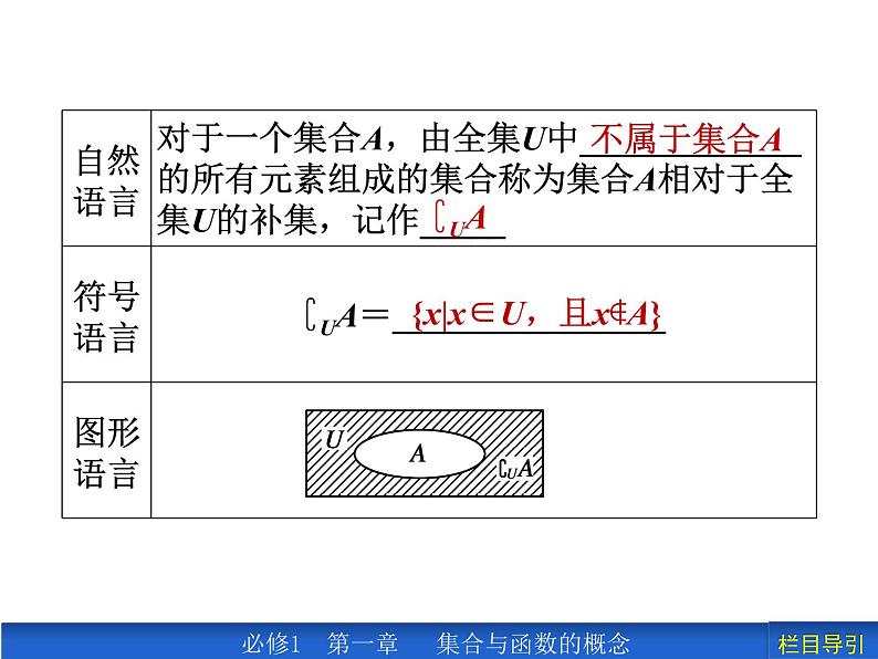 1.3.2 补集及综合应用课件PPT08
