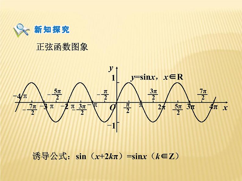 1.4.2正弦函数、余弦函数的性质课件   高中数学人教A版必修404