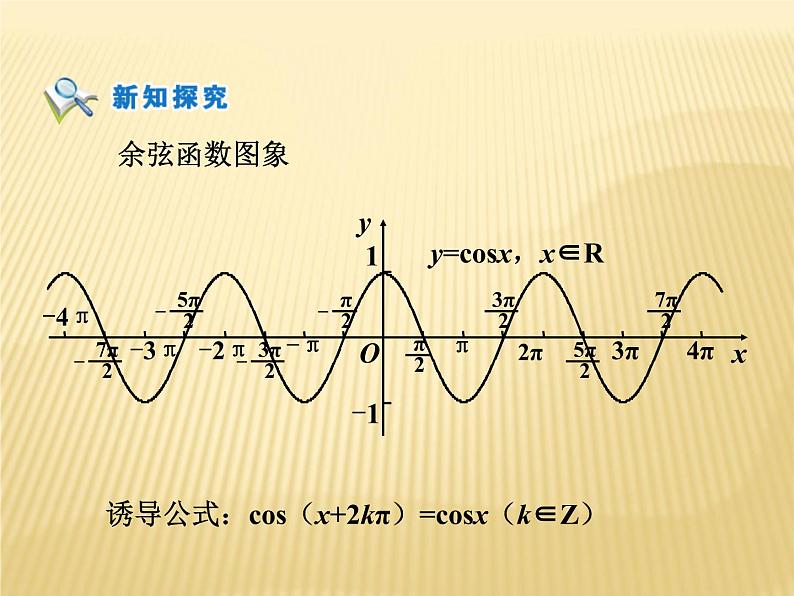 1.4.2正弦函数、余弦函数的性质课件   高中数学人教A版必修405