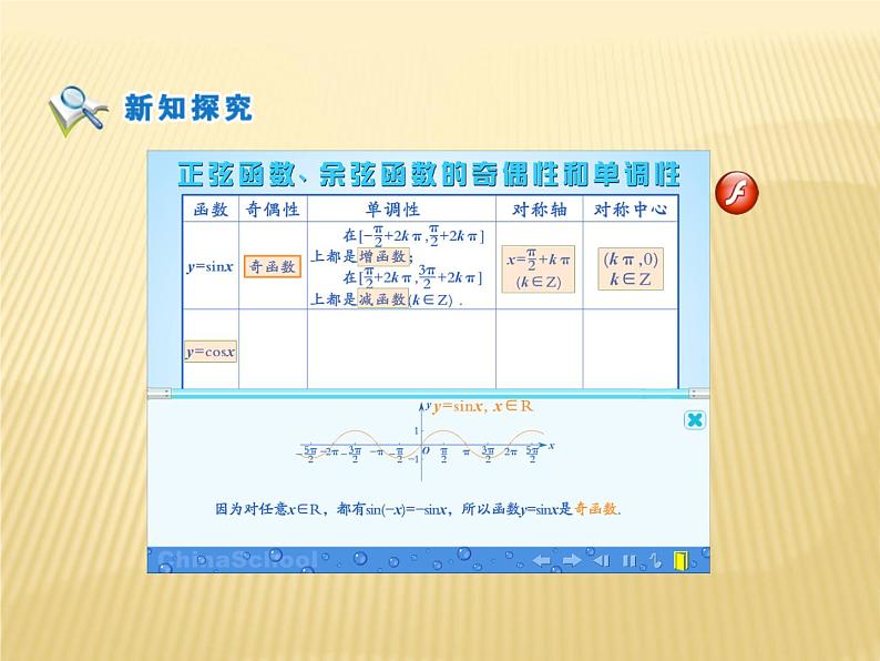 1.4.2正弦函数、余弦函数的性质课件   高中数学人教A版必修408