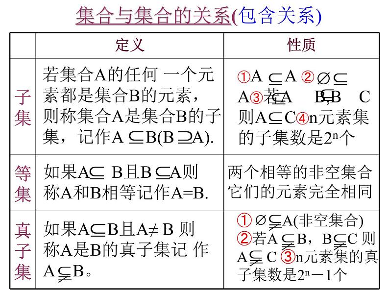 集合复习课件03