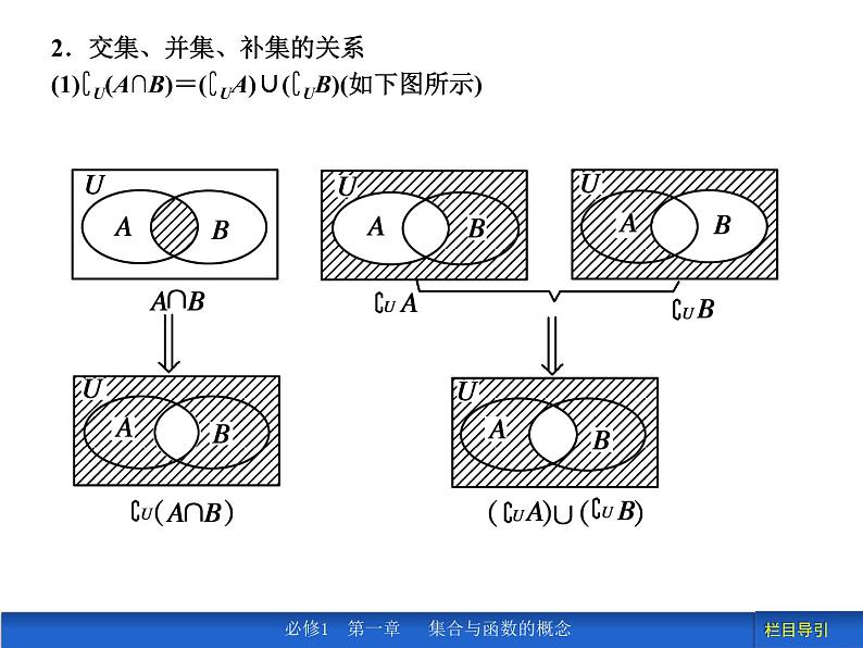 集合复习课件05