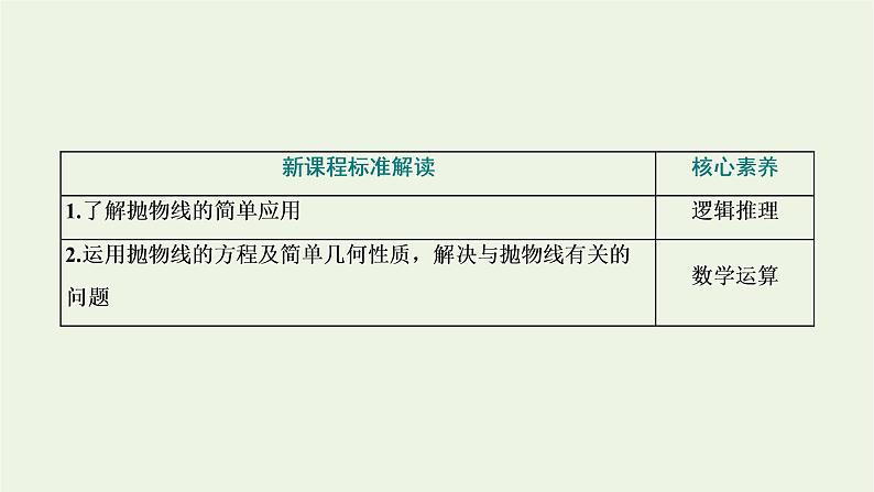 第三章圆锥曲线与方程3.2第二课时抛物线的标准方程与几何性质的应用习题课课件第2页