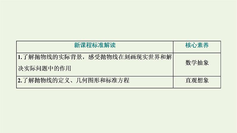 第三章圆锥曲线与方程 3.1抛物线的标准方程 课件02