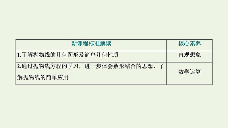第三章圆锥曲线与方程 3.2第一课时抛物线的几何性质 课件02
