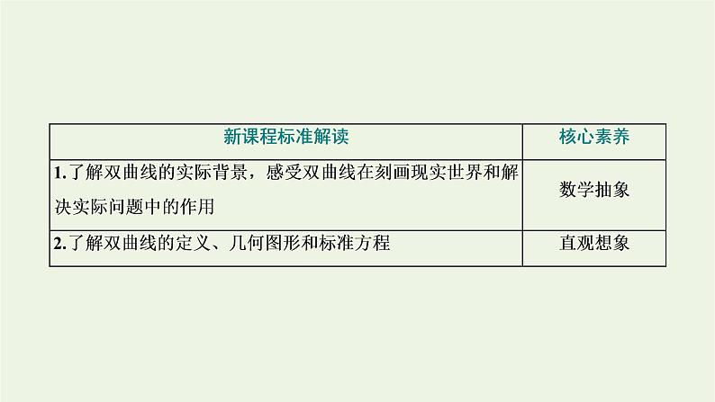 第三章圆锥曲线与方程2.1第一课时双曲线的定义与标准方程课件第2页