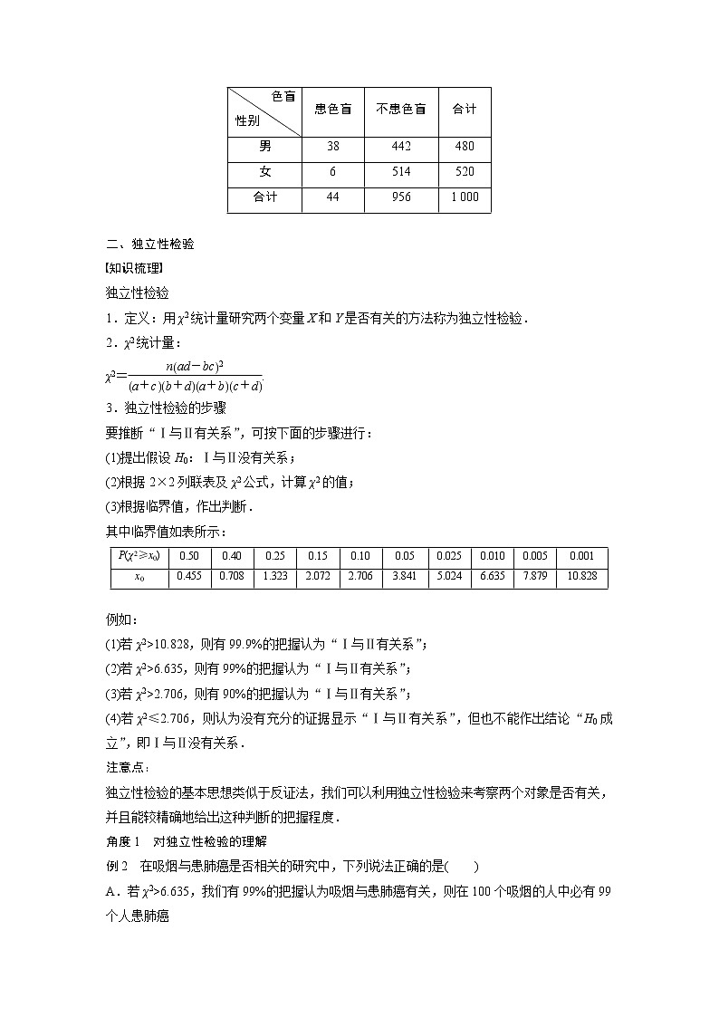 2022年高中数学（新教材）新苏教版选择性必修第二册同步学案第9章 §9.2 独立性检验03