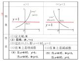 2.1.2  指数函数及其性质（二）课件PPT