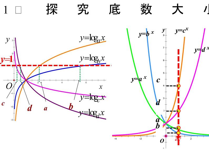 ：2.2.2 对数函数及其性质（第2课时）课件PPT第8页