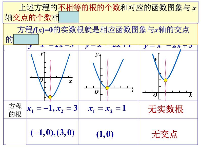 3.1.1 方程的根与函数的零点（第1课时）课件PPT02