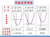 3.1方程的根与函数的零点课件PPT