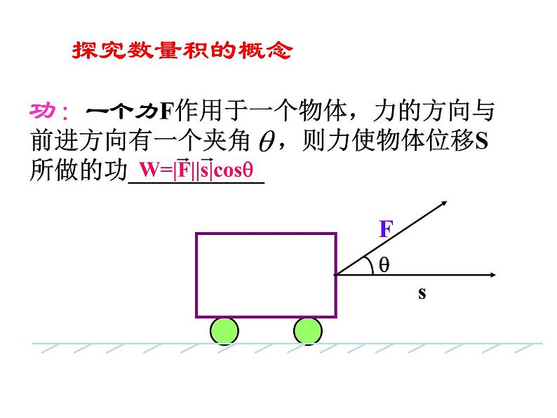 2.4.1 平面向量的数量积课件PPT第2页