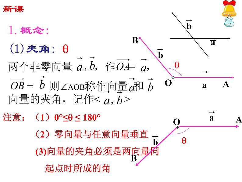 2.4.1 平面向量的数量积课件PPT第5页