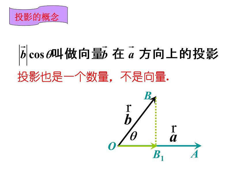 2.4.1 平面向量的数量积课件PPT第8页