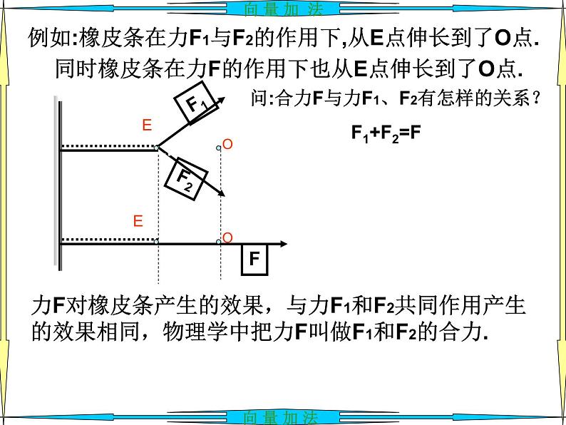 2.2.1向量加法运算及其几何意义课件PPT04