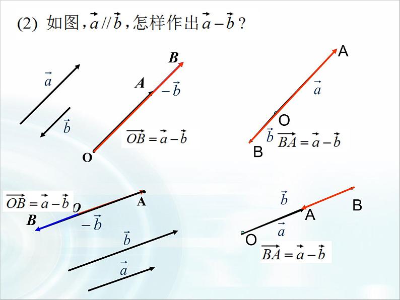 2.2.2向量的减法运算及其几何意义课件PPT第8页