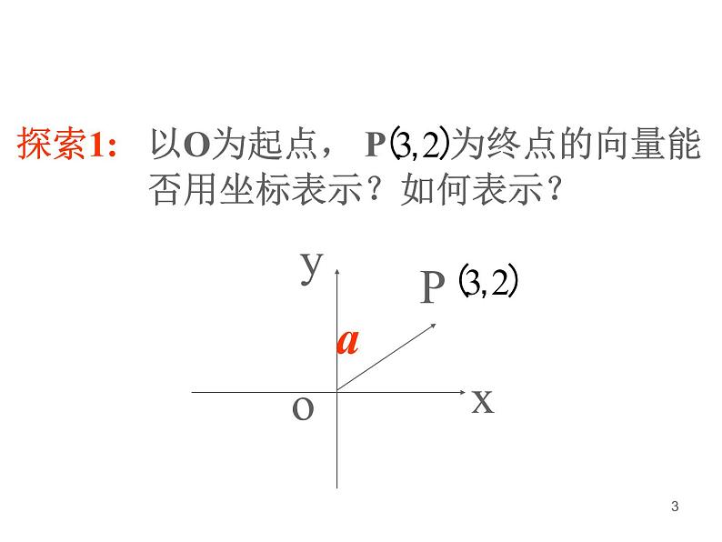 232-233 平面向量的正交分解及坐标表示和运算课件PPT03