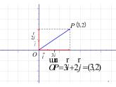 232-233 平面向量的正交分解及坐标表示和运算课件PPT