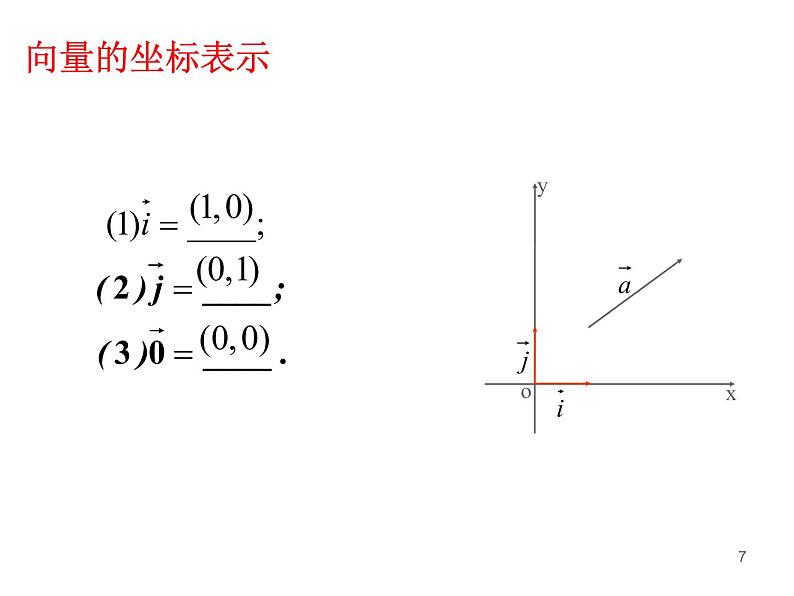 232-233 平面向量的正交分解及坐标表示和运算课件PPT第7页