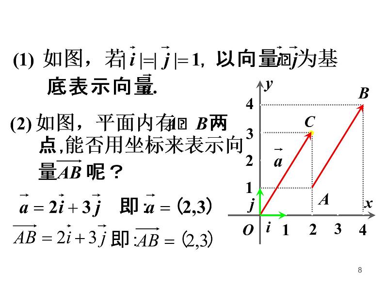 232-233 平面向量的正交分解及坐标表示和运算课件PPT第8页