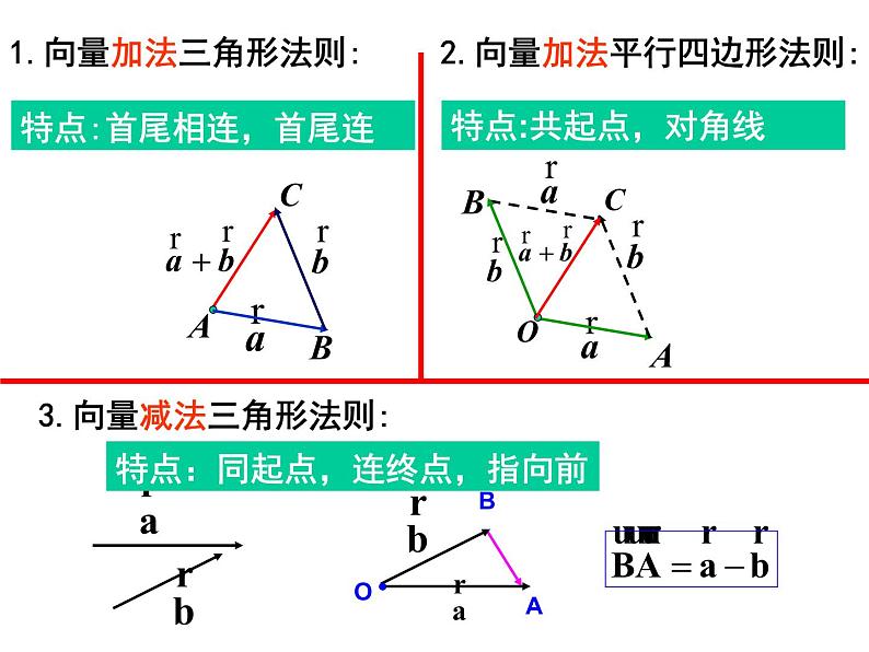 2.2.3 向量数乘运算及其几何意义课件PPT02