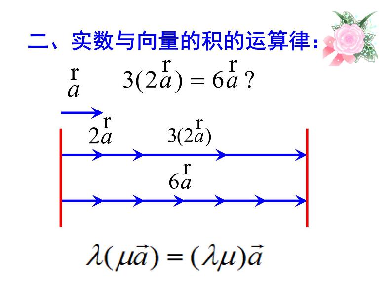 2.2.3 向量数乘运算及其几何意义课件PPT06