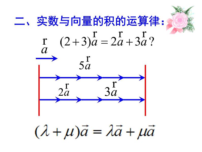 2.2.3 向量数乘运算及其几何意义课件PPT07