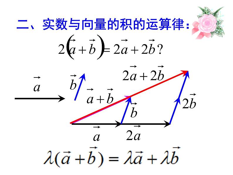 2.2.3 向量数乘运算及其几何意义课件PPT08