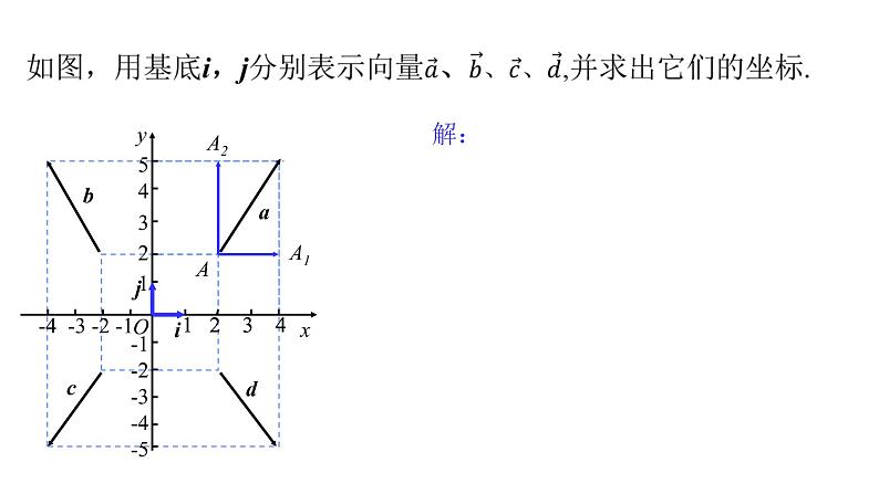 2.3.2-2.3.3平面向量的正交分解及坐标表示、坐标运算课件PPT第5页