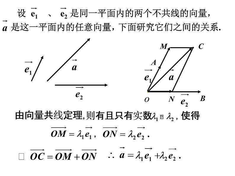 2.3.1 平面向量基本定理1课件PPT第2页