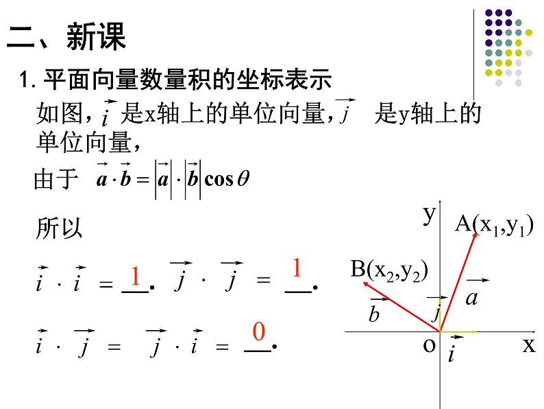 2.4.2--平面向量数量积的坐标表示、模、夹角课件PPT03