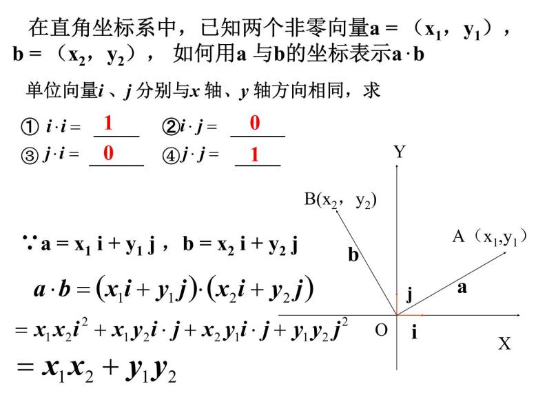 2.4.2平面向量数量积的坐标表示、模、夹角课件PPT03