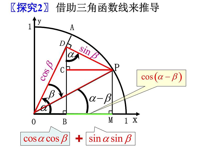 3.1.1两角差的余弦公式课件PPT05
