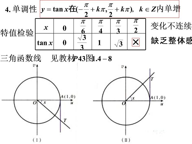 1.4.3 正切函数的性质和图象课件PPT第3页