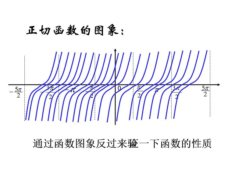 1.4.3 正切函数的性质和图象课件PPT第6页