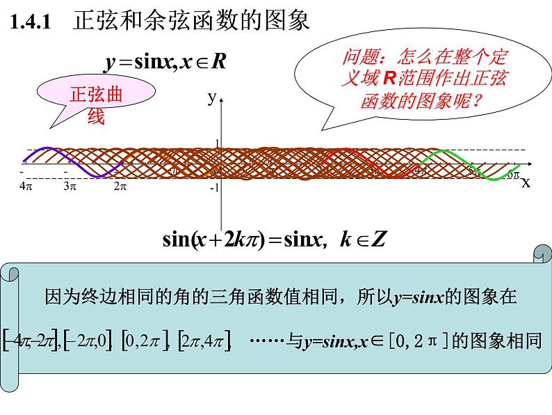 1.4.1 正余弦函数的图像课件PPT第3页