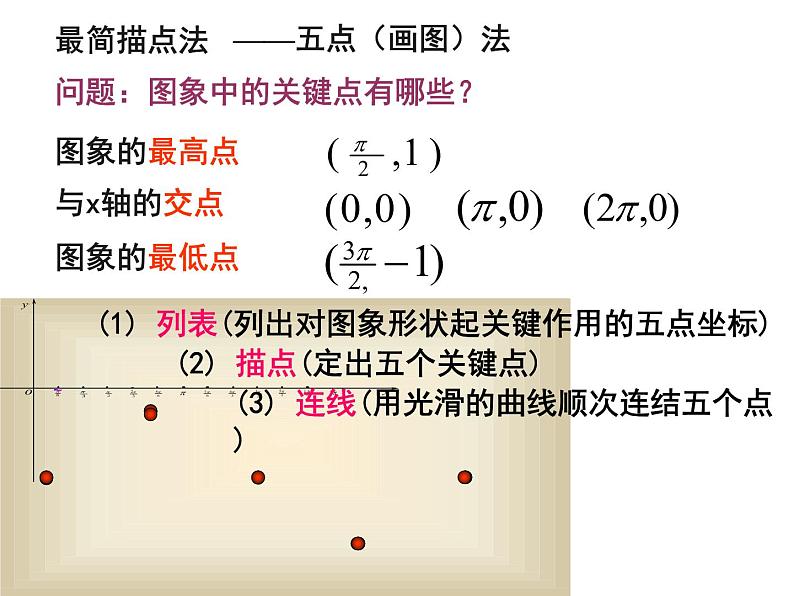 1.4.1 正余弦函数的图像课件PPT第4页