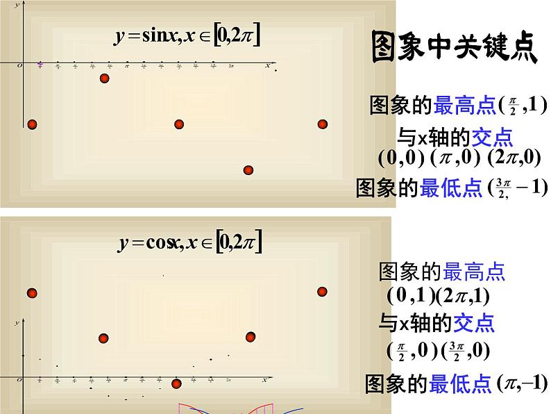 1.4.1 正余弦函数的图像课件PPT第6页
