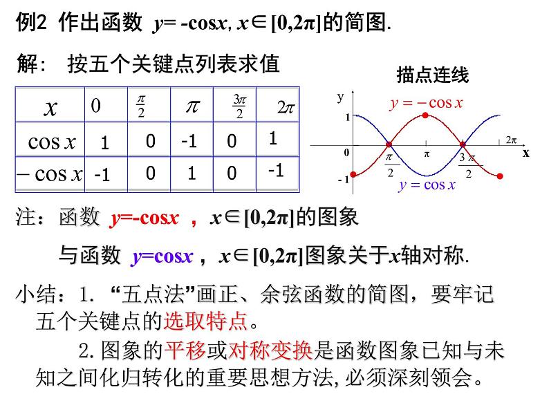 1.4.1 正余弦函数的图像课件PPT第8页