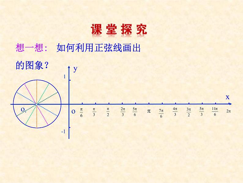 1.4.1正弦函数、余弦函数的图像课件PPT第4页