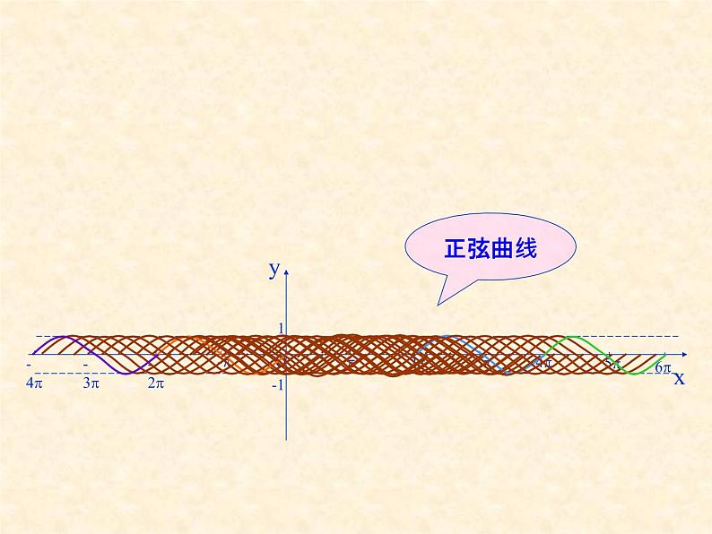 1.4.1正弦函数、余弦函数的图像课件PPT第8页