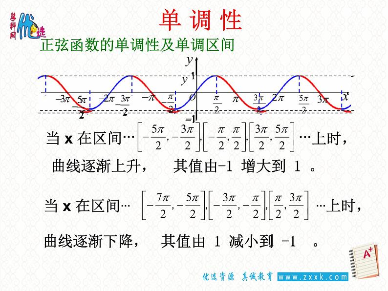 1.4.2 正弦函数余弦函数的性质（2）课件PPT03