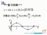 1.5函数yAsin（ωx+φ）的图象课件