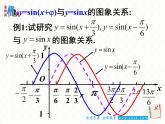 1.5函数yAsin（ωx+φ）的图象课件