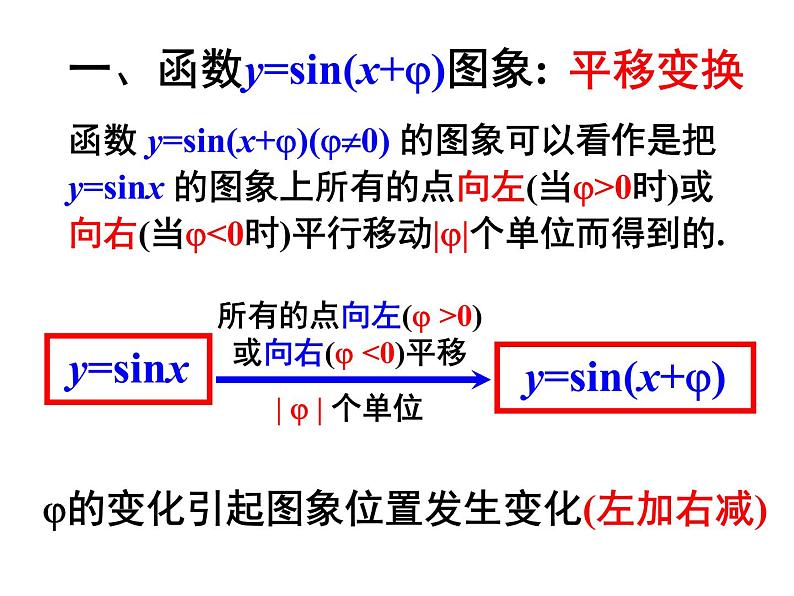 1.5.1 正弦型函数图象 (1)课件PPT04