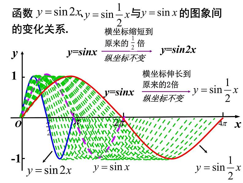 1.5.1 正弦型函数图象 (1)课件PPT06