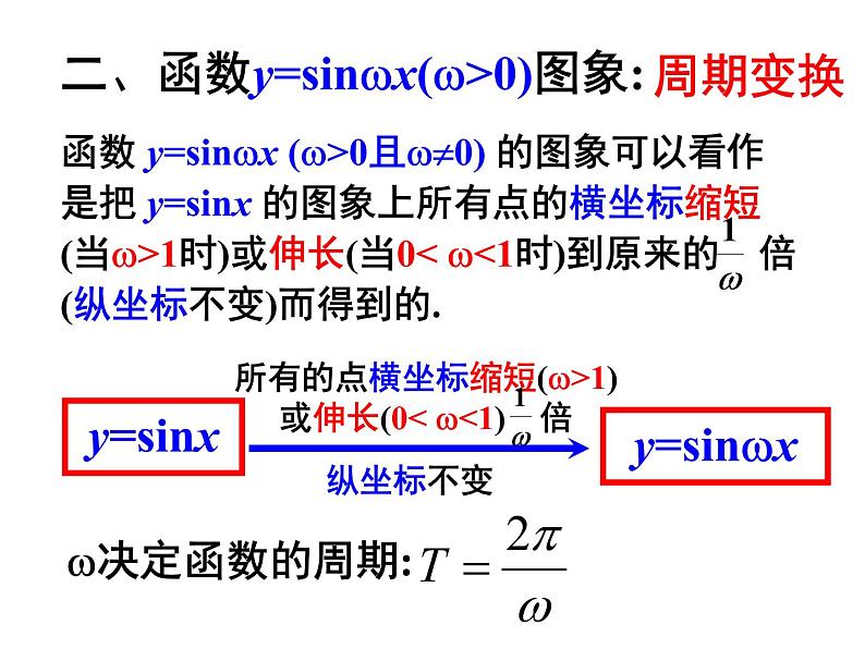 1.5.1 正弦型函数图象 (1)课件PPT07